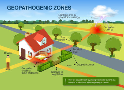 Geopathic Zones - What are They and How do they Affect My Health