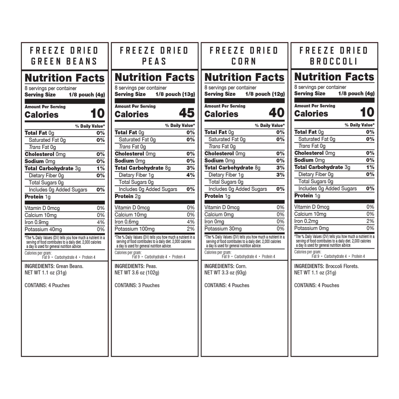 Vegetables Grab & Go Bucket / Gluten-Free / 120 Servings / Emergency Disaster Storable Food Prep (by ReadyWise)