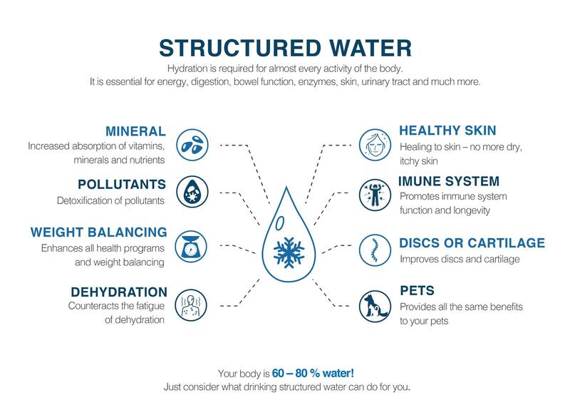 "Gold" Royal Superior Protection from 3G, 4G, 5G EMF for Whole House / Structures Water, by Somavedic (Custom Made - No Return, No Exchange)