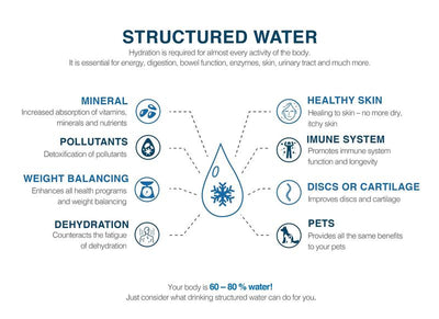 "Gold" Royal Superior Protection from 3G, 4G, 5G EMF for Whole House / Structures Water, by Somavedic (Custom Made - No Return, No Exchange)